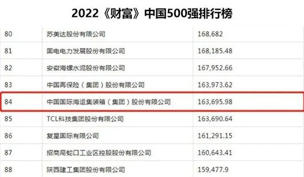 500強(qiáng)排名 500強(qiáng)排名