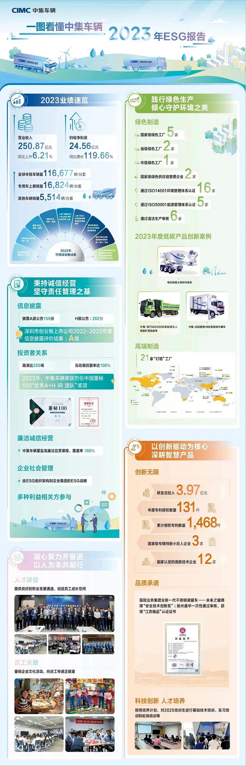 ESG報(bào)告 ESG報(bào)告